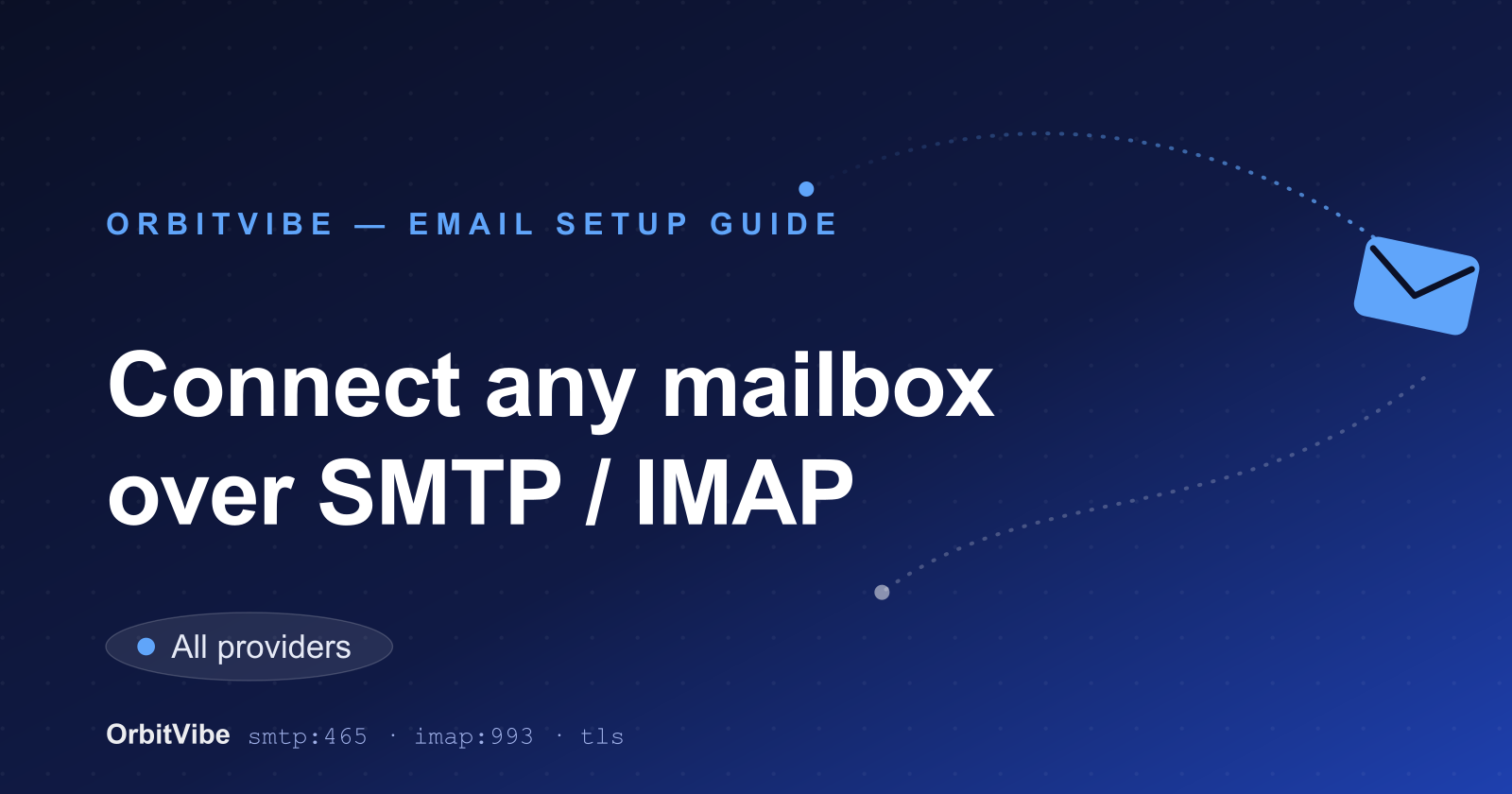 Illustration: connecting any mailbox to OrbitVibe over SMTP and IMAP