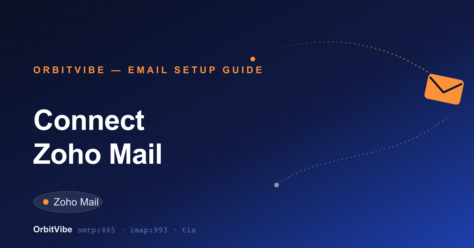 Illustration: connecting Zoho Mail to OrbitVibe
